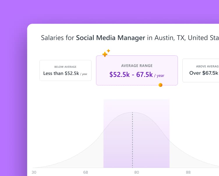 Salary estimator Image