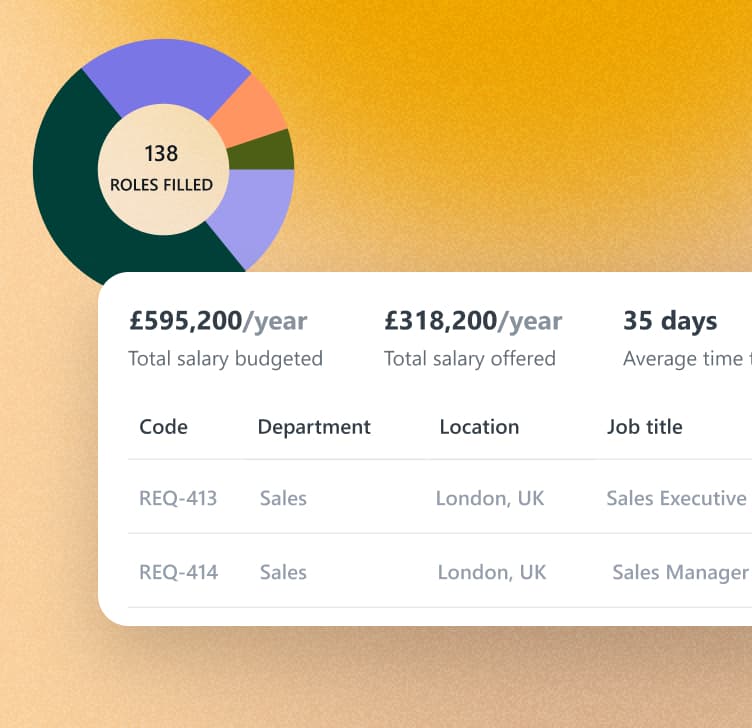 Offer management Image