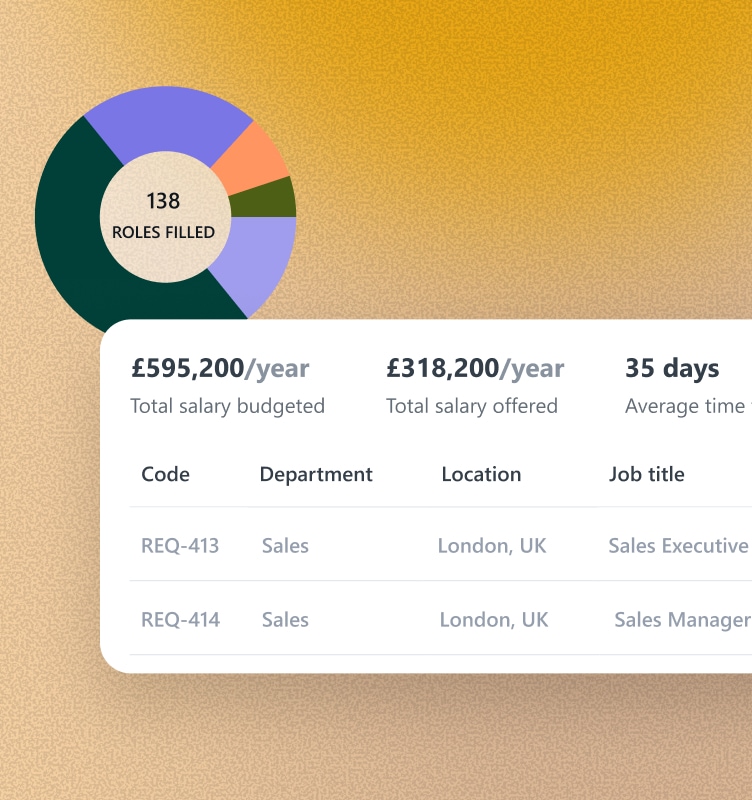 Offer management Image
